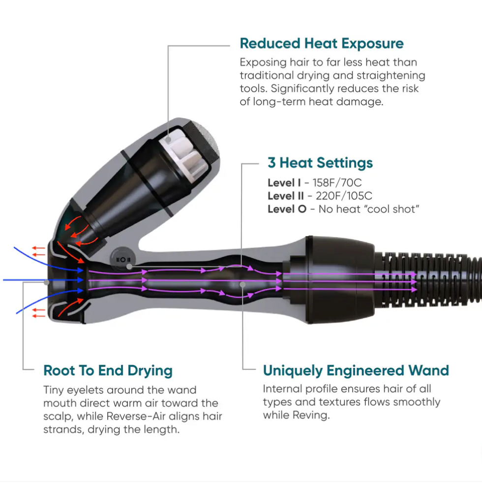 REVAIR 2.0 Reverse Hair Dryer – Homemaize